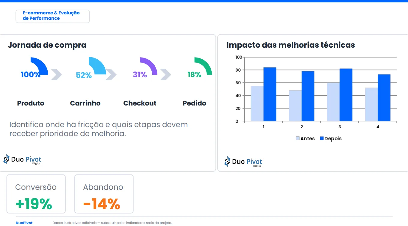 Cases e Resultados